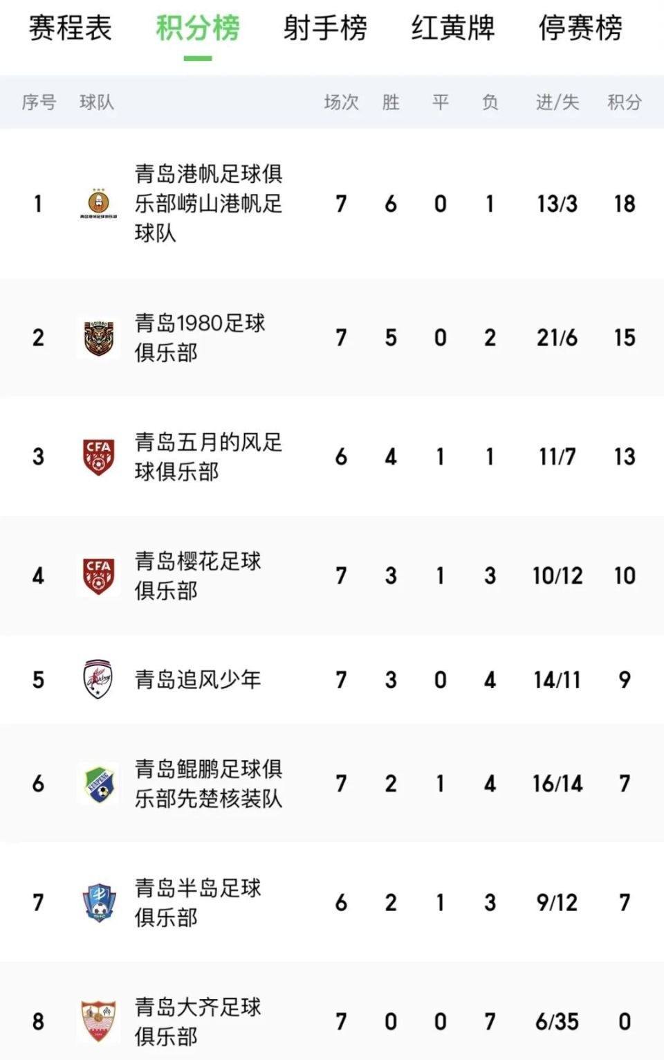 第一, RnYM, https