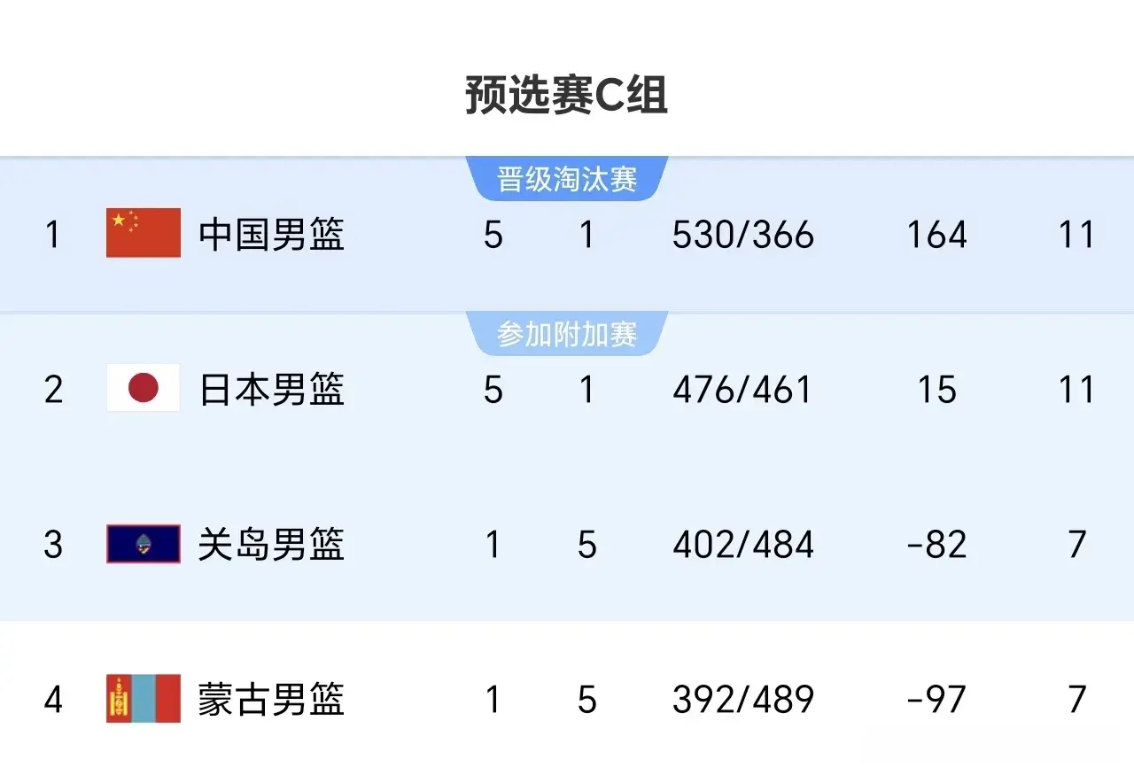 首个比赛日, 顶得住