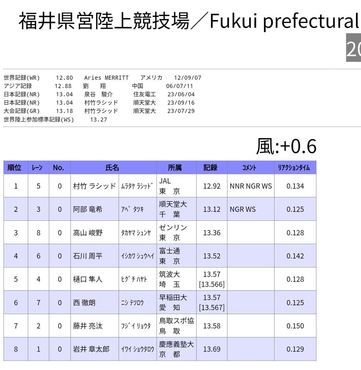 志性姿势 志性姿势