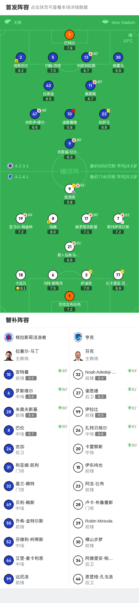 奥曼德吃到, dingy