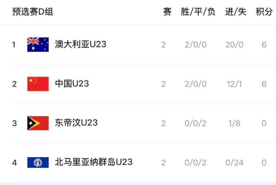 是一支强队, 的小组第 是一支强队, 的小组第