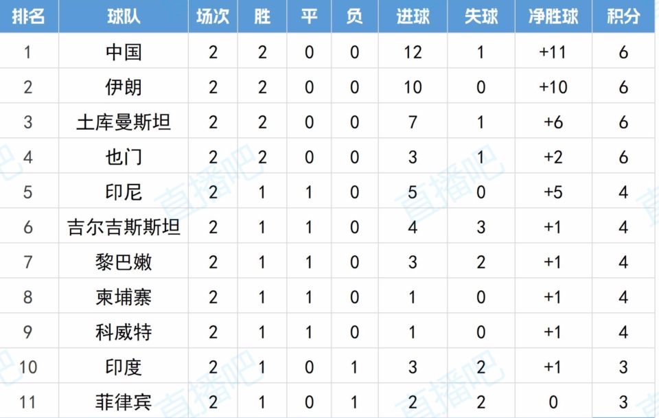 dj, 男足预计首 dj, 男足预计首