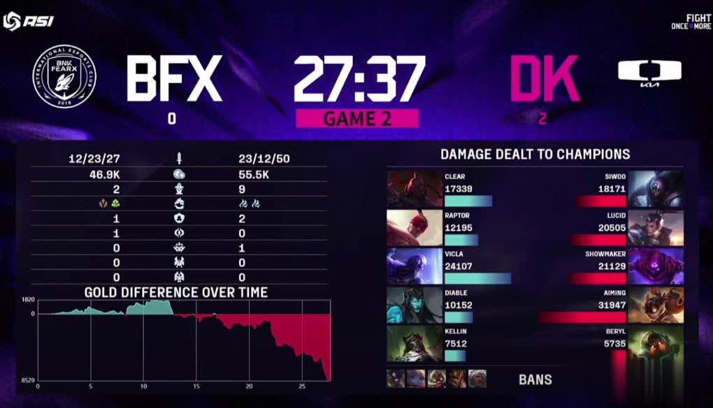 AA, 拿下, 三条小龙